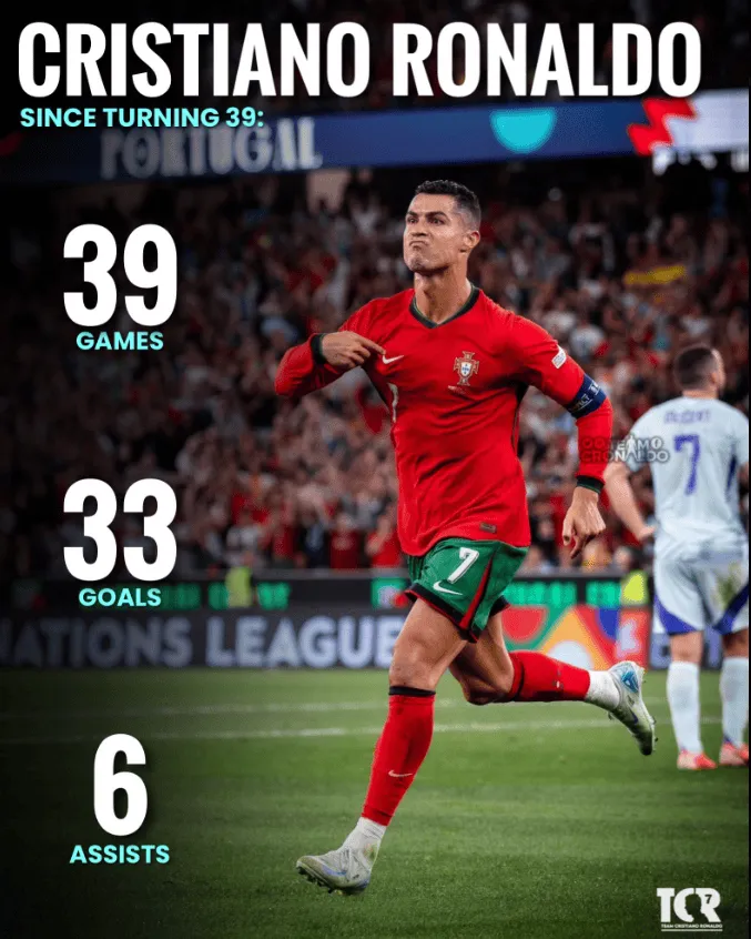 KOSMICZNE statystyki Cristiano Ronaldo po ukończeniu 39. roku życia! O.o